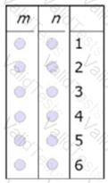 GMAT Question 81